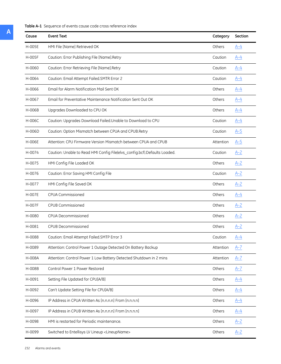 GE Industrial Solutions Entellisys 5.0 User Manual User Manual | Page 244 / 310