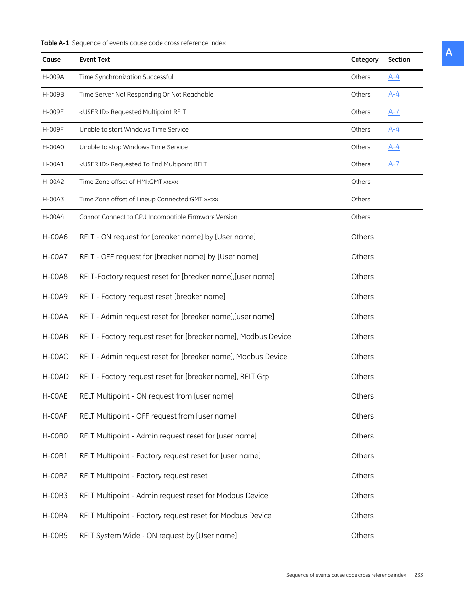 GE Industrial Solutions Entellisys 5.0 User Manual User Manual | Page 245 / 310