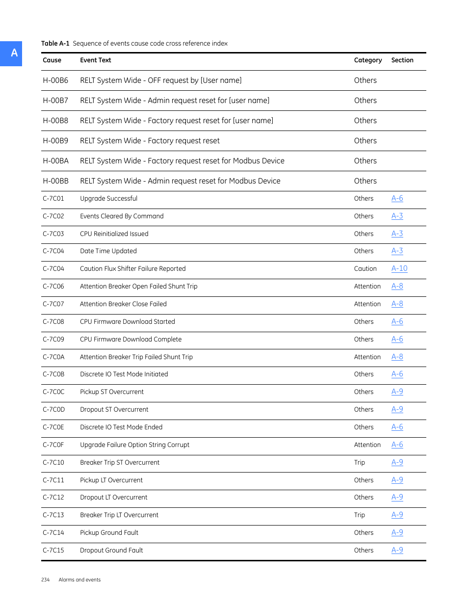 GE Industrial Solutions Entellisys 5.0 User Manual User Manual | Page 246 / 310
