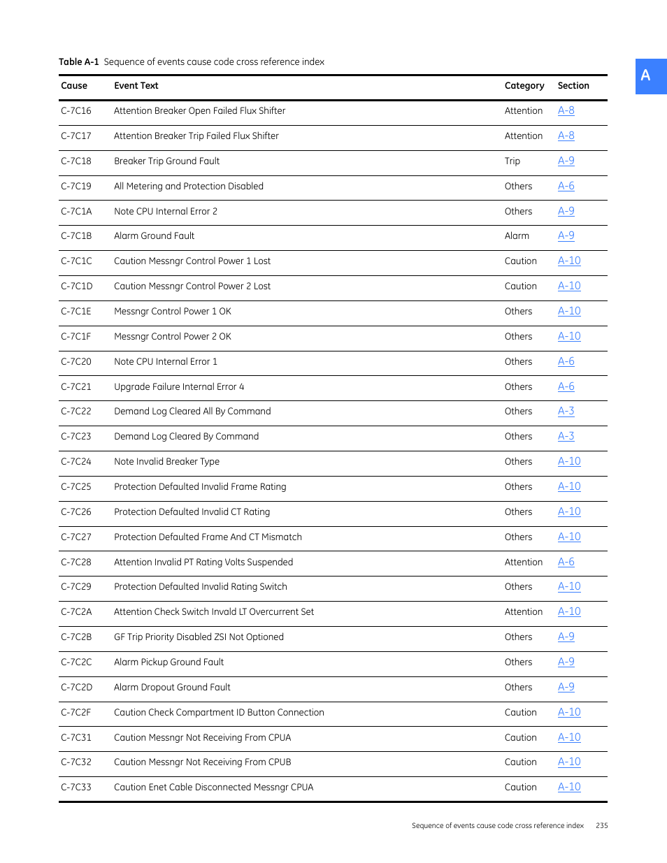 GE Industrial Solutions Entellisys 5.0 User Manual User Manual | Page 247 / 310