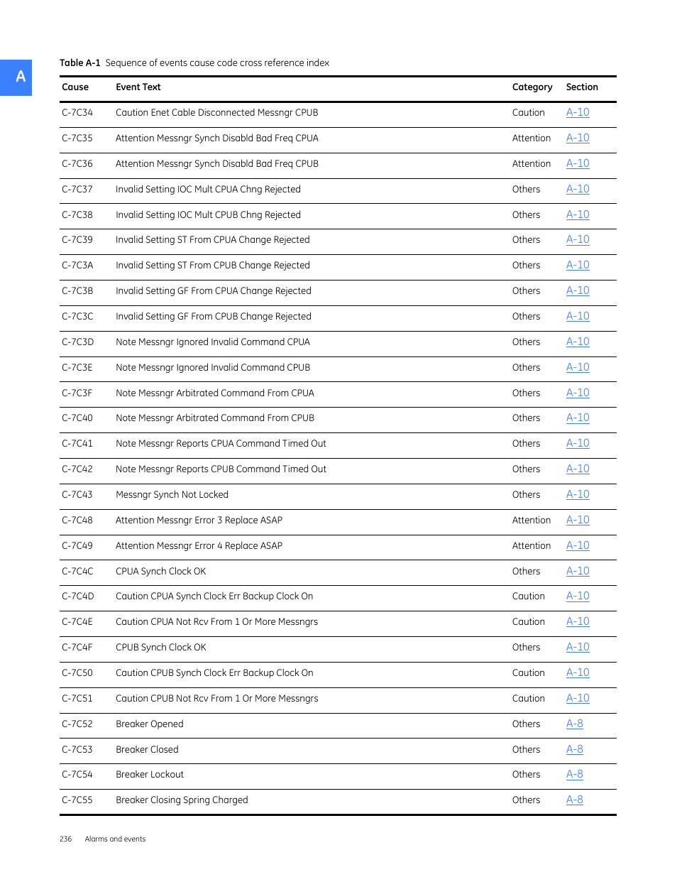 GE Industrial Solutions Entellisys 5.0 User Manual User Manual | Page 248 / 310