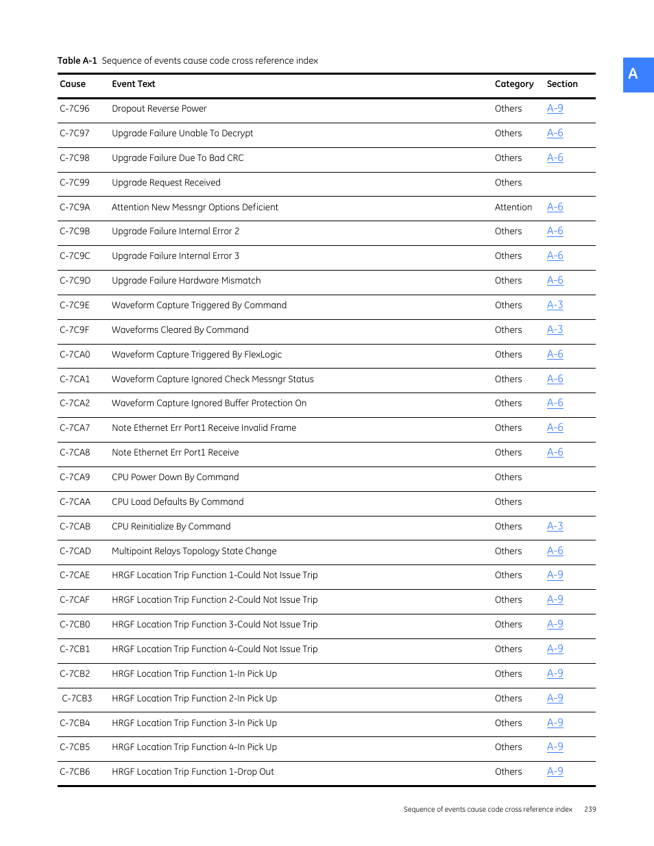 GE Industrial Solutions Entellisys 5.0 User Manual User Manual | Page 251 / 310