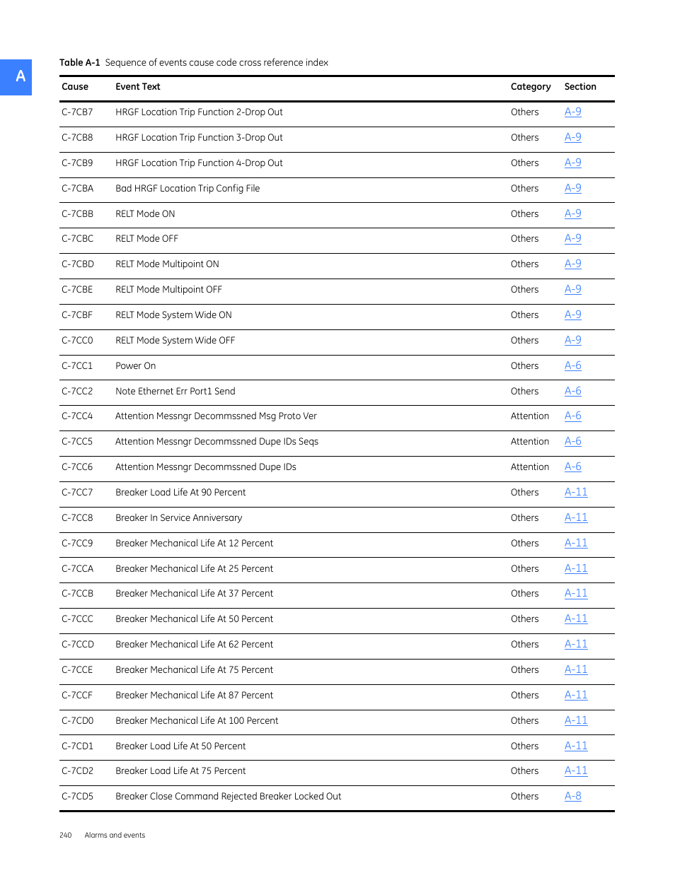 GE Industrial Solutions Entellisys 5.0 User Manual User Manual | Page 252 / 310