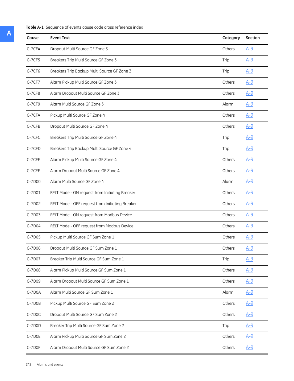 GE Industrial Solutions Entellisys 5.0 User Manual User Manual | Page 254 / 310