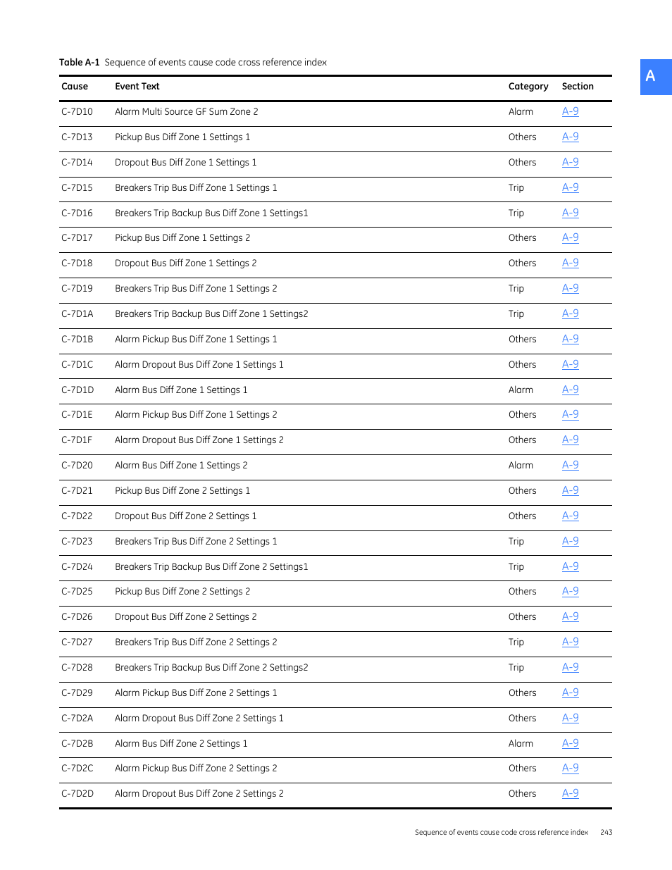 GE Industrial Solutions Entellisys 5.0 User Manual User Manual | Page 255 / 310