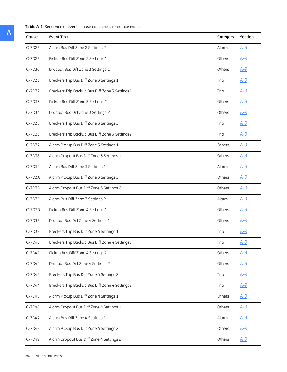 GE Industrial Solutions Entellisys 5.0 User Manual User Manual | Page 256 / 310