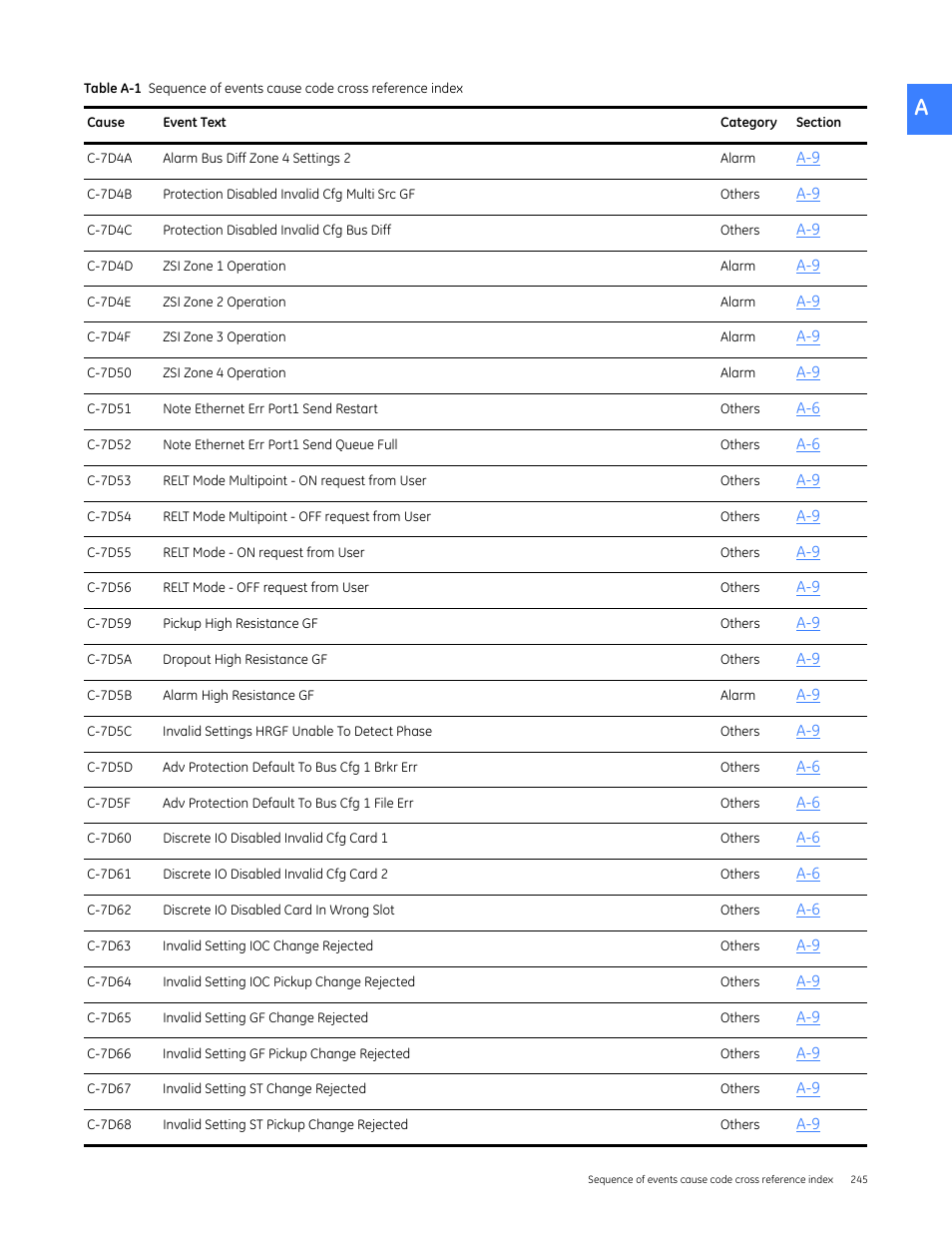 GE Industrial Solutions Entellisys 5.0 User Manual User Manual | Page 257 / 310
