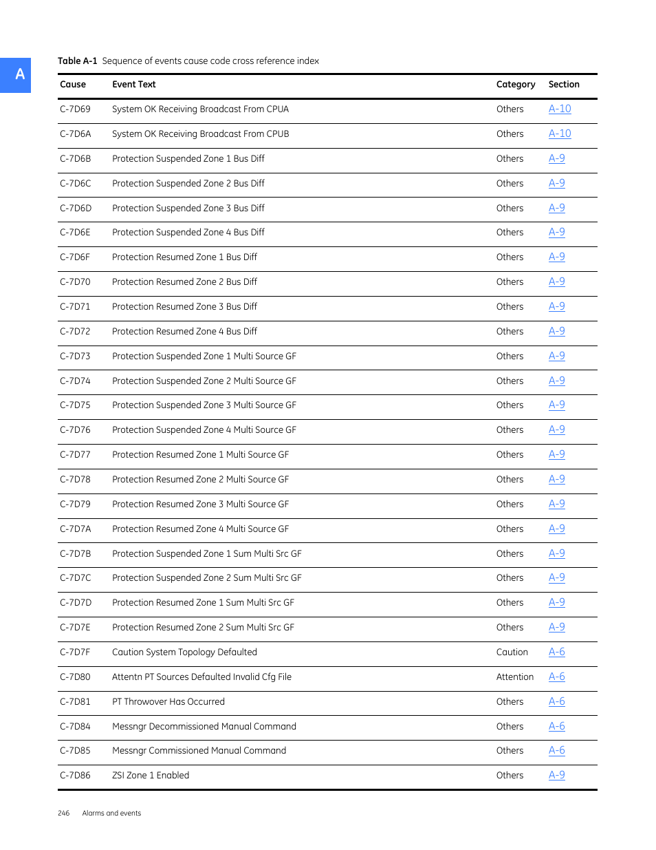 GE Industrial Solutions Entellisys 5.0 User Manual User Manual | Page 258 / 310