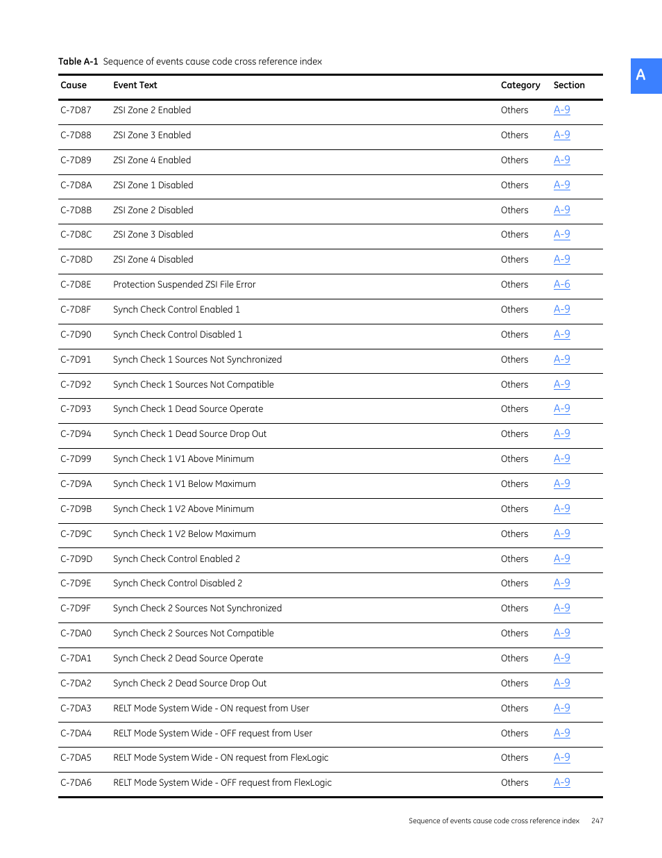 GE Industrial Solutions Entellisys 5.0 User Manual User Manual | Page 259 / 310