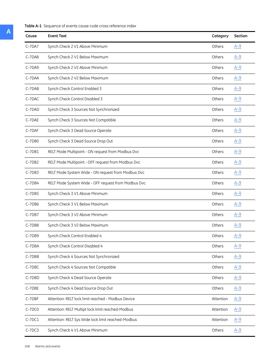GE Industrial Solutions Entellisys 5.0 User Manual User Manual | Page 260 / 310