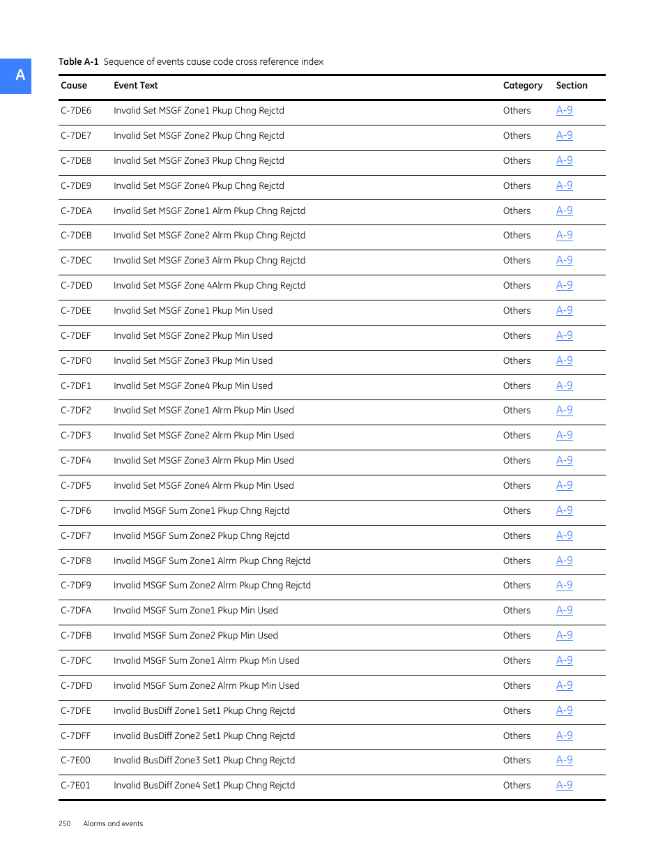 GE Industrial Solutions Entellisys 5.0 User Manual User Manual | Page 262 / 310