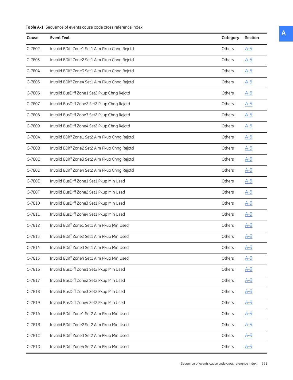 GE Industrial Solutions Entellisys 5.0 User Manual User Manual | Page 263 / 310