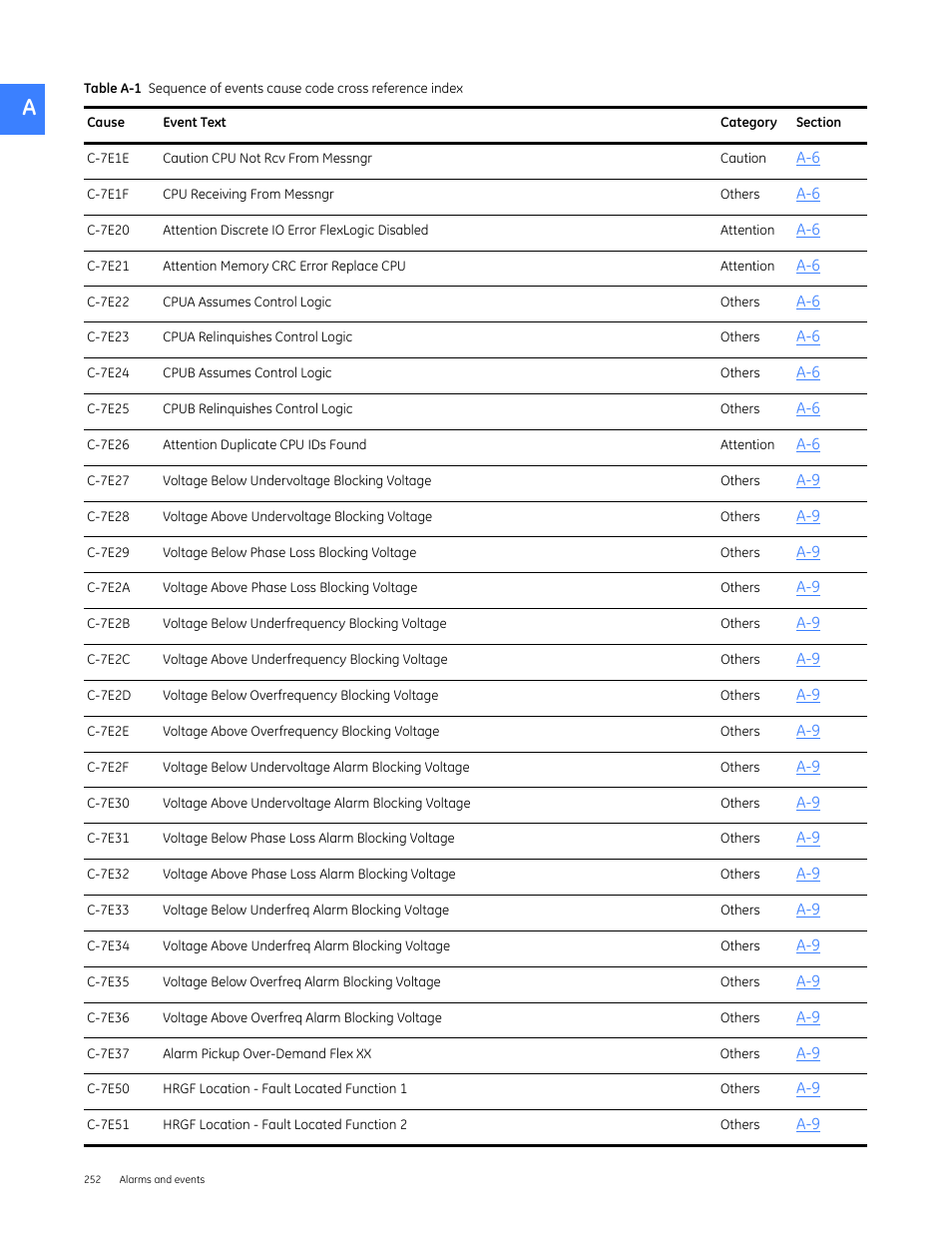 GE Industrial Solutions Entellisys 5.0 User Manual User Manual | Page 264 / 310