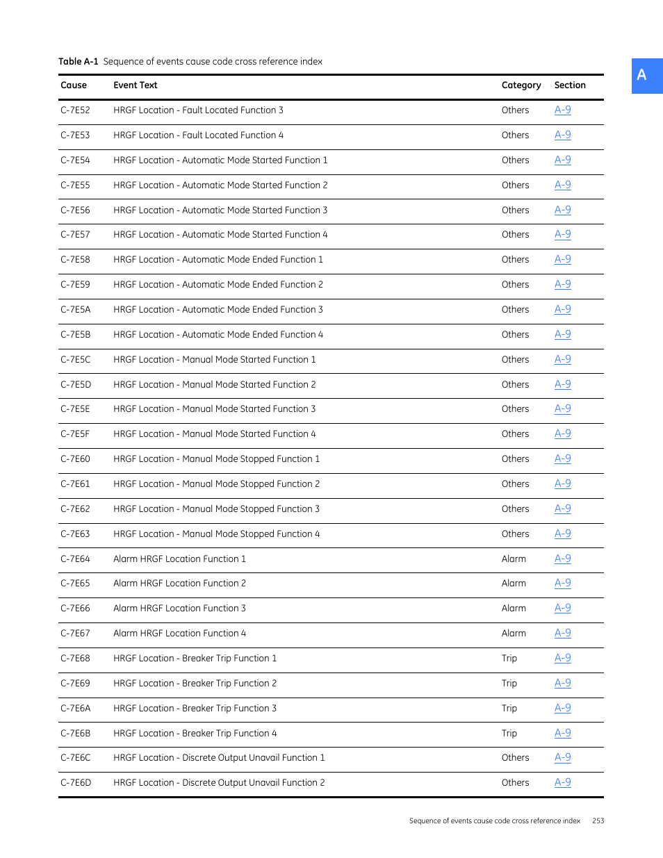 GE Industrial Solutions Entellisys 5.0 User Manual User Manual | Page 265 / 310