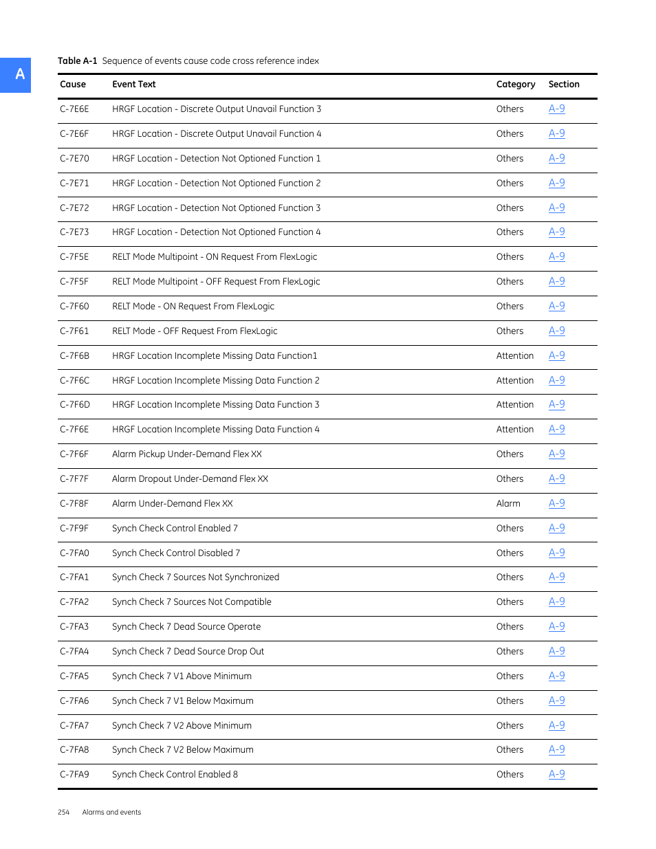 GE Industrial Solutions Entellisys 5.0 User Manual User Manual | Page 266 / 310