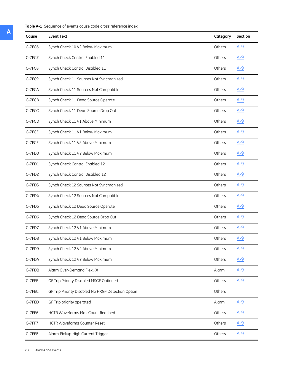 GE Industrial Solutions Entellisys 5.0 User Manual User Manual | Page 268 / 310