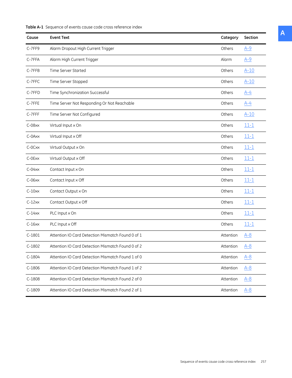 GE Industrial Solutions Entellisys 5.0 User Manual User Manual | Page 269 / 310