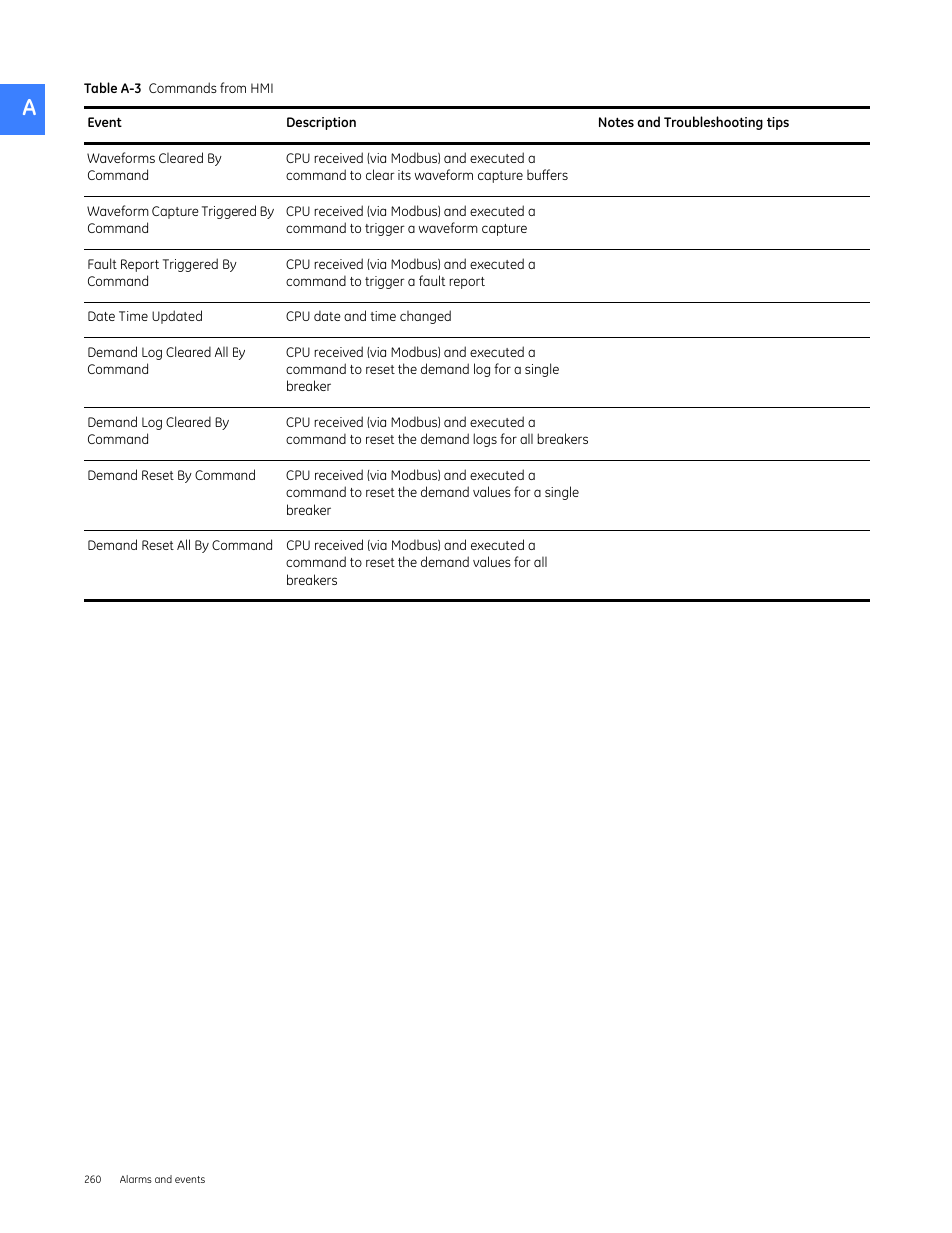 GE Industrial Solutions Entellisys 5.0 User Manual User Manual | Page 272 / 310
