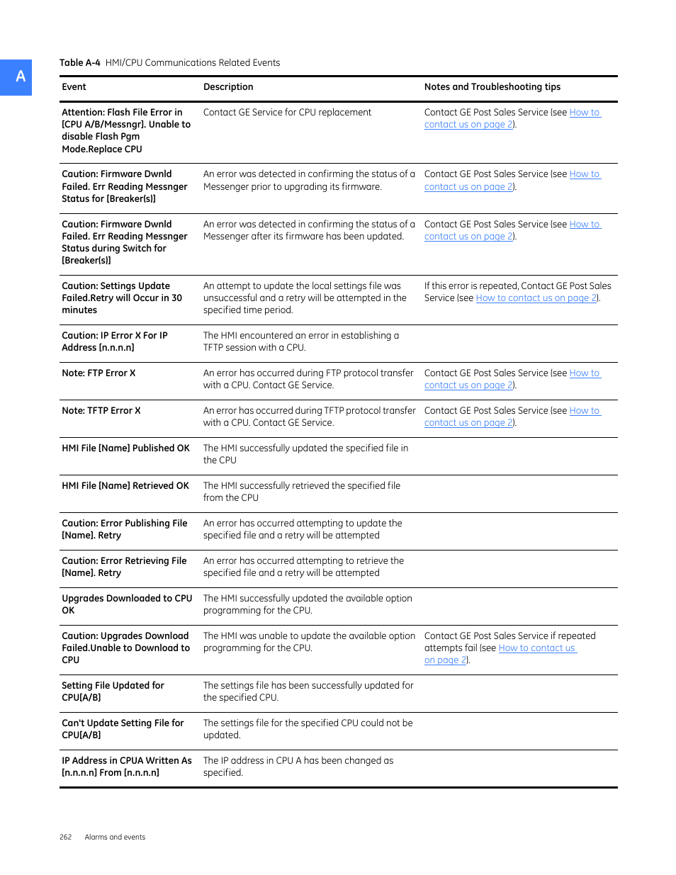 GE Industrial Solutions Entellisys 5.0 User Manual User Manual | Page 274 / 310