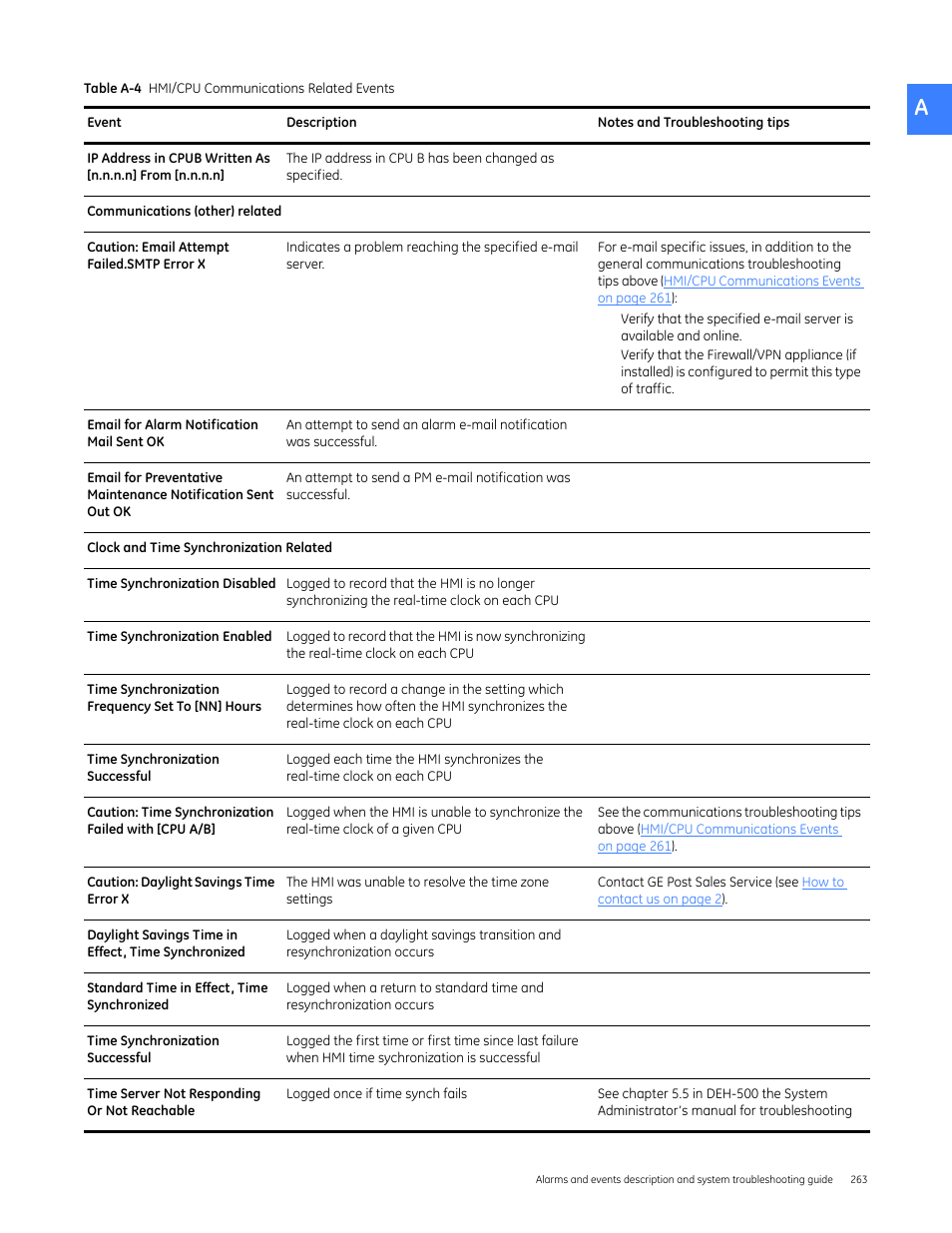 GE Industrial Solutions Entellisys 5.0 User Manual User Manual | Page 275 / 310