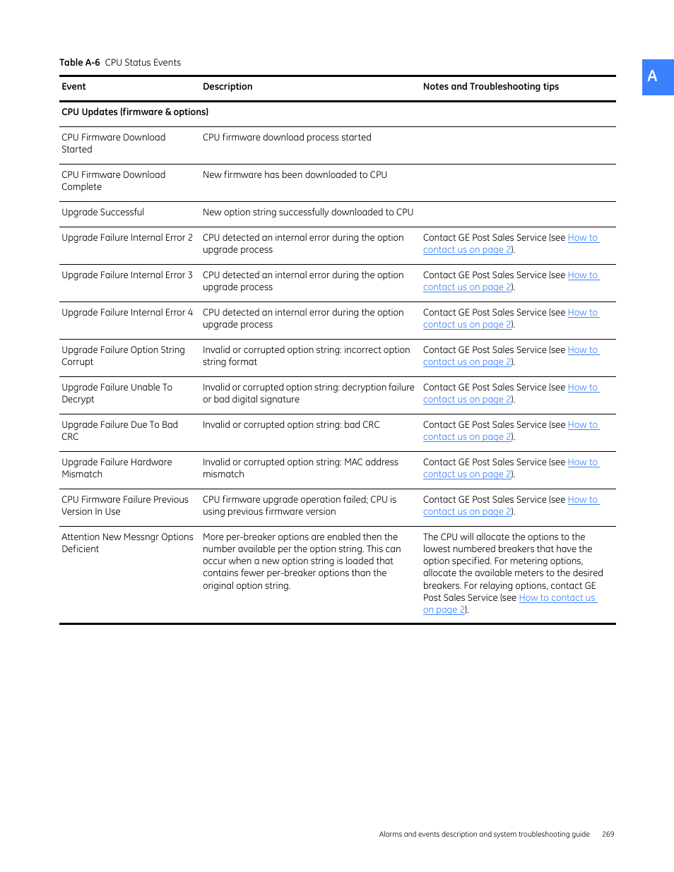 GE Industrial Solutions Entellisys 5.0 User Manual User Manual | Page 281 / 310