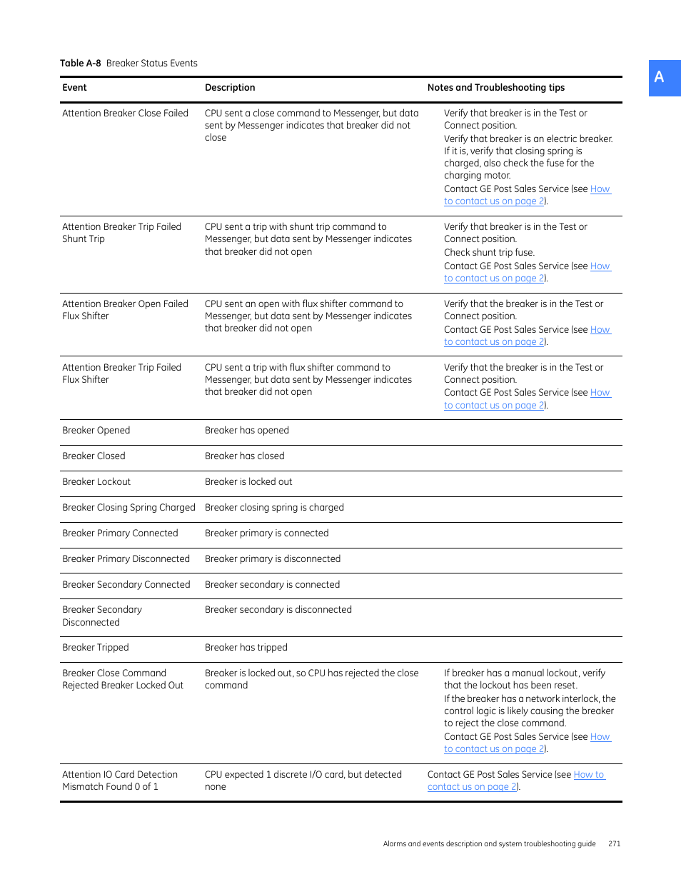GE Industrial Solutions Entellisys 5.0 User Manual User Manual | Page 283 / 310