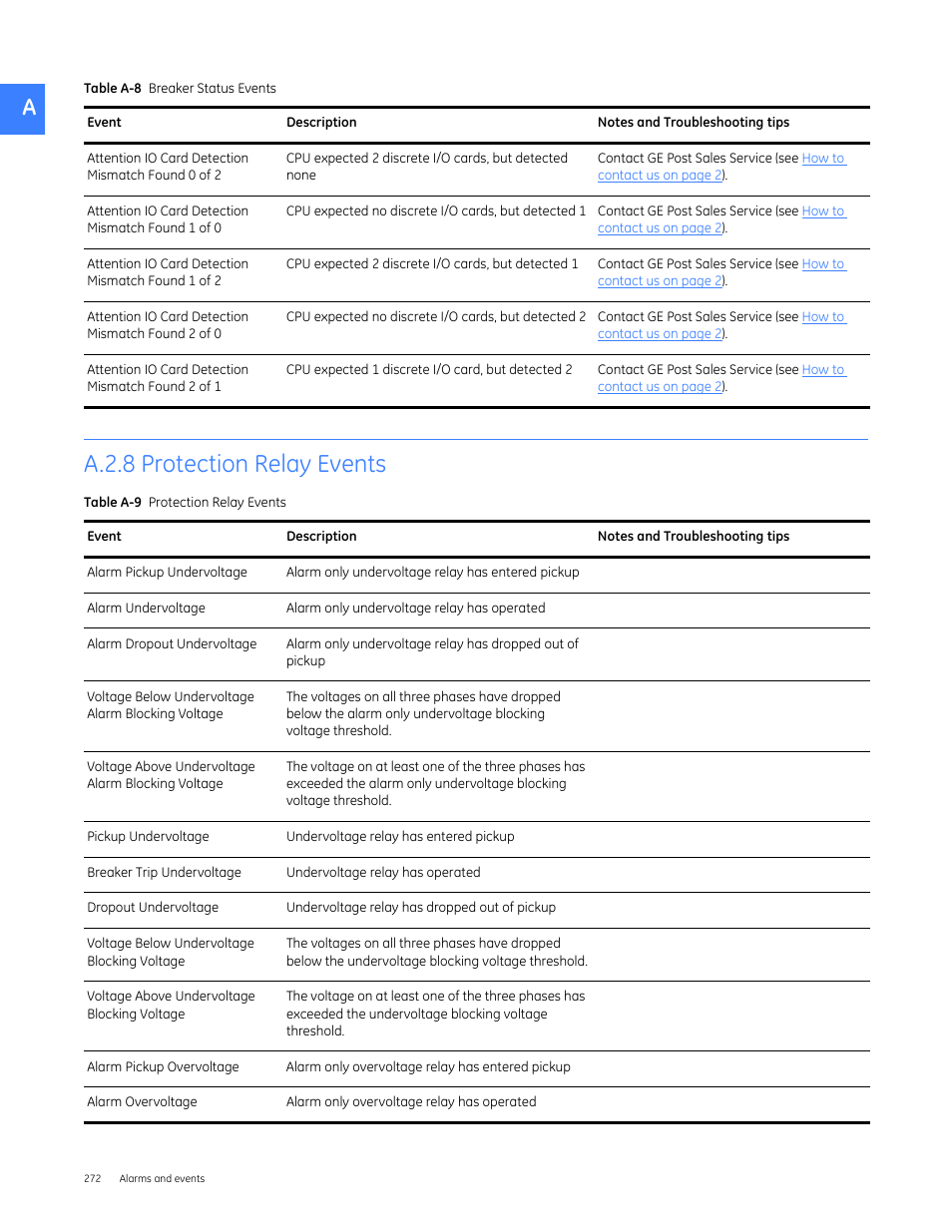 A.2.8 protection relay events | GE Industrial Solutions Entellisys 5.0 User Manual User Manual | Page 284 / 310