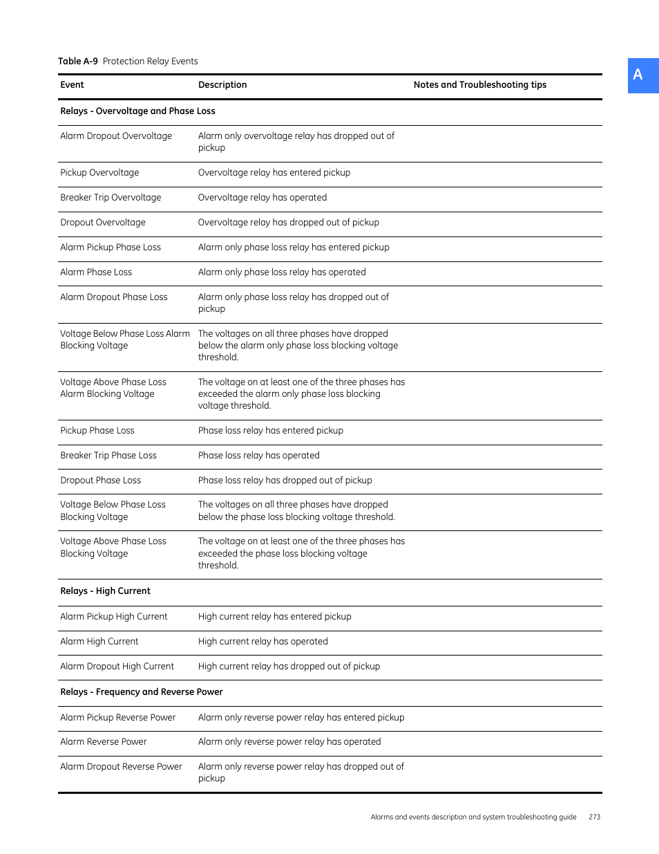 GE Industrial Solutions Entellisys 5.0 User Manual User Manual | Page 285 / 310