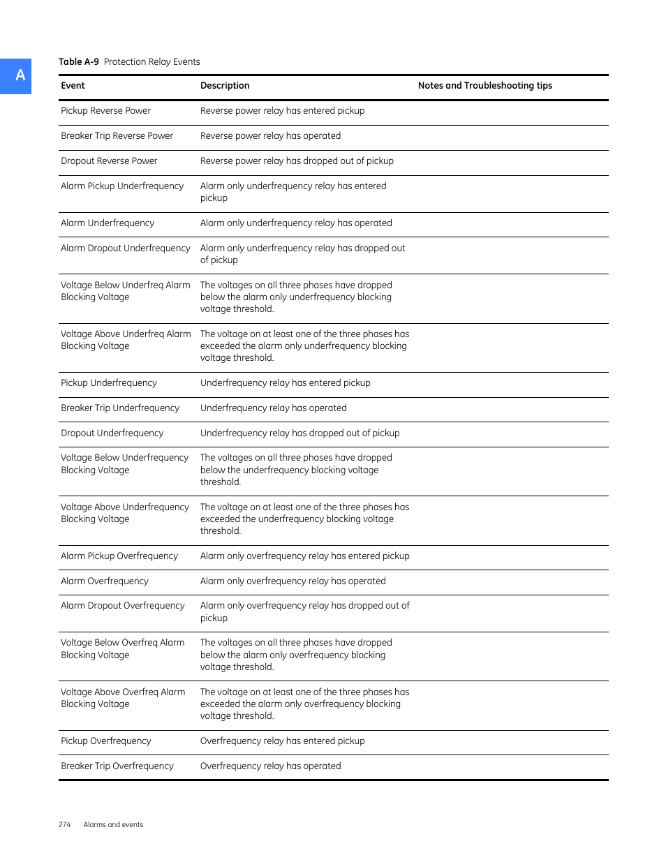 GE Industrial Solutions Entellisys 5.0 User Manual User Manual | Page 286 / 310