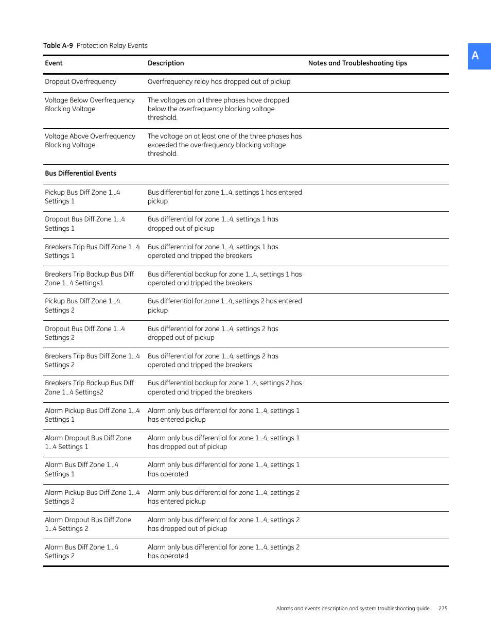Bus differential events | GE Industrial Solutions Entellisys 5.0 User Manual User Manual | Page 287 / 310