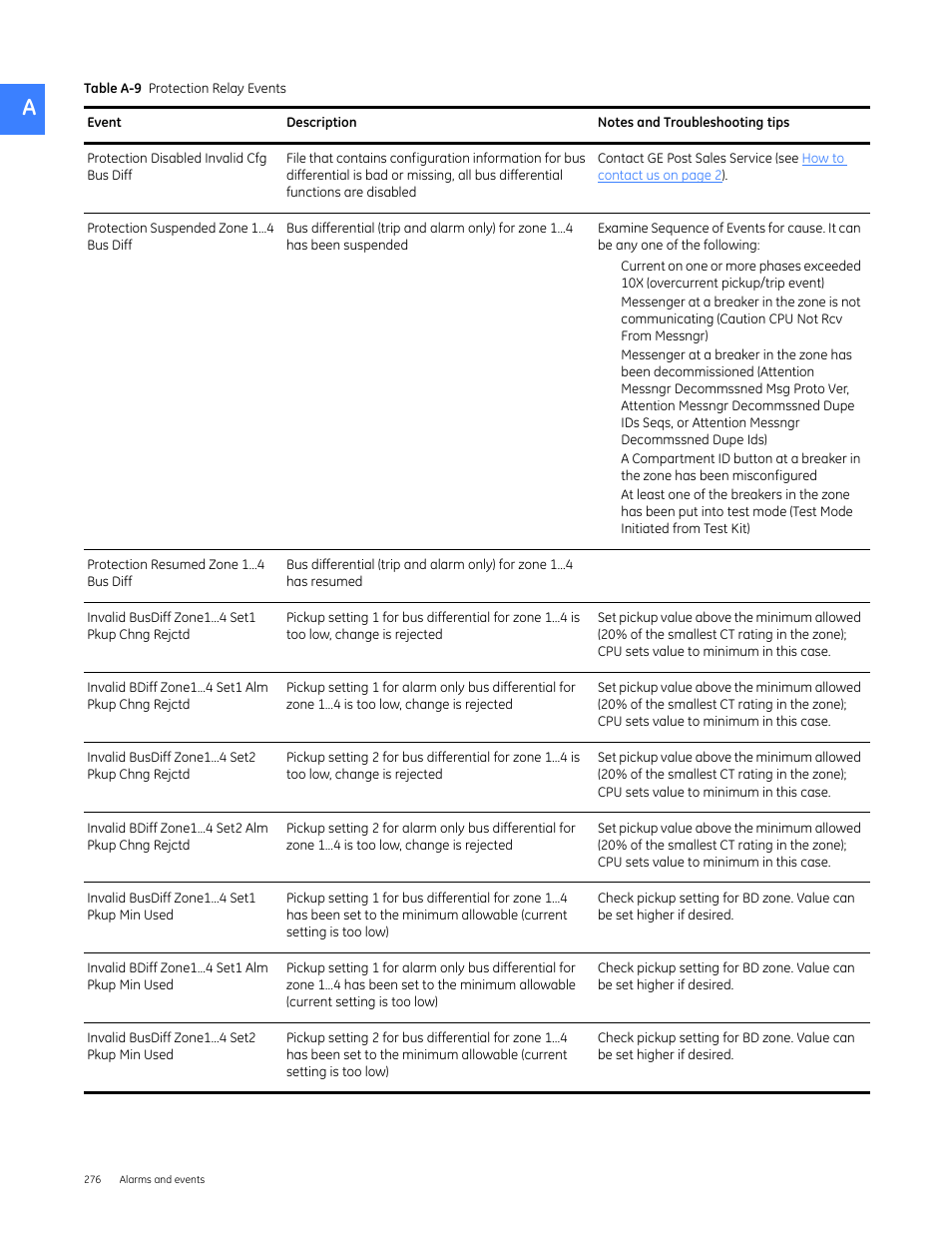 GE Industrial Solutions Entellisys 5.0 User Manual User Manual | Page 288 / 310