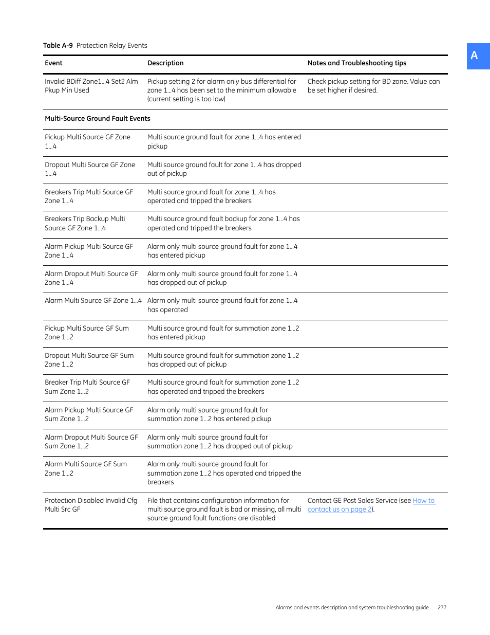 GE Industrial Solutions Entellisys 5.0 User Manual User Manual | Page 289 / 310