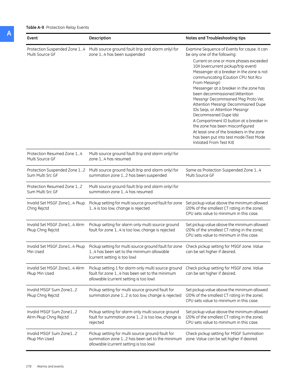 GE Industrial Solutions Entellisys 5.0 User Manual User Manual | Page 290 / 310