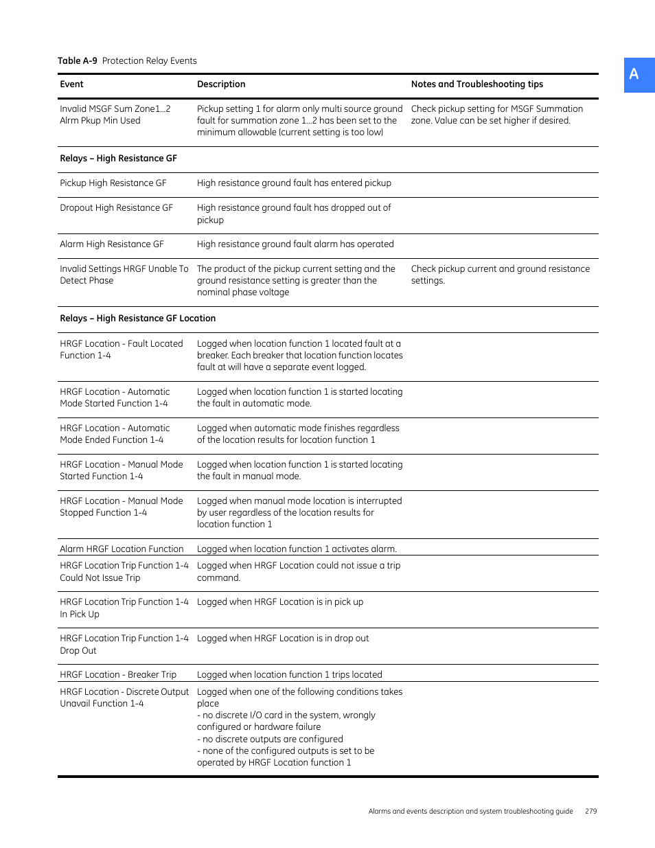 GE Industrial Solutions Entellisys 5.0 User Manual User Manual | Page 291 / 310