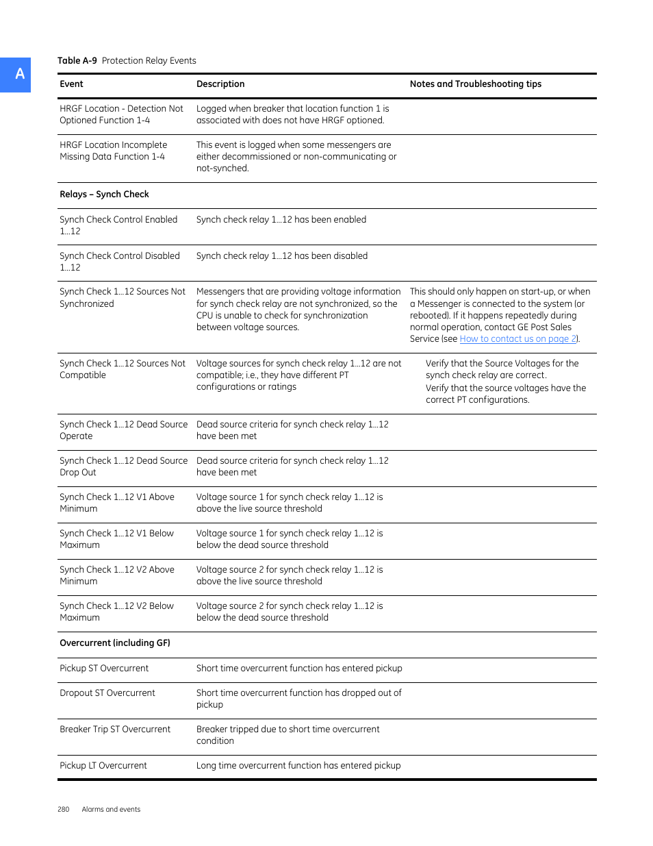 GE Industrial Solutions Entellisys 5.0 User Manual User Manual | Page 292 / 310