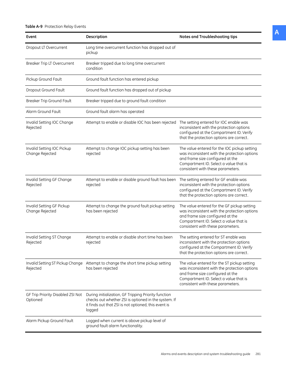 GE Industrial Solutions Entellisys 5.0 User Manual User Manual | Page 293 / 310
