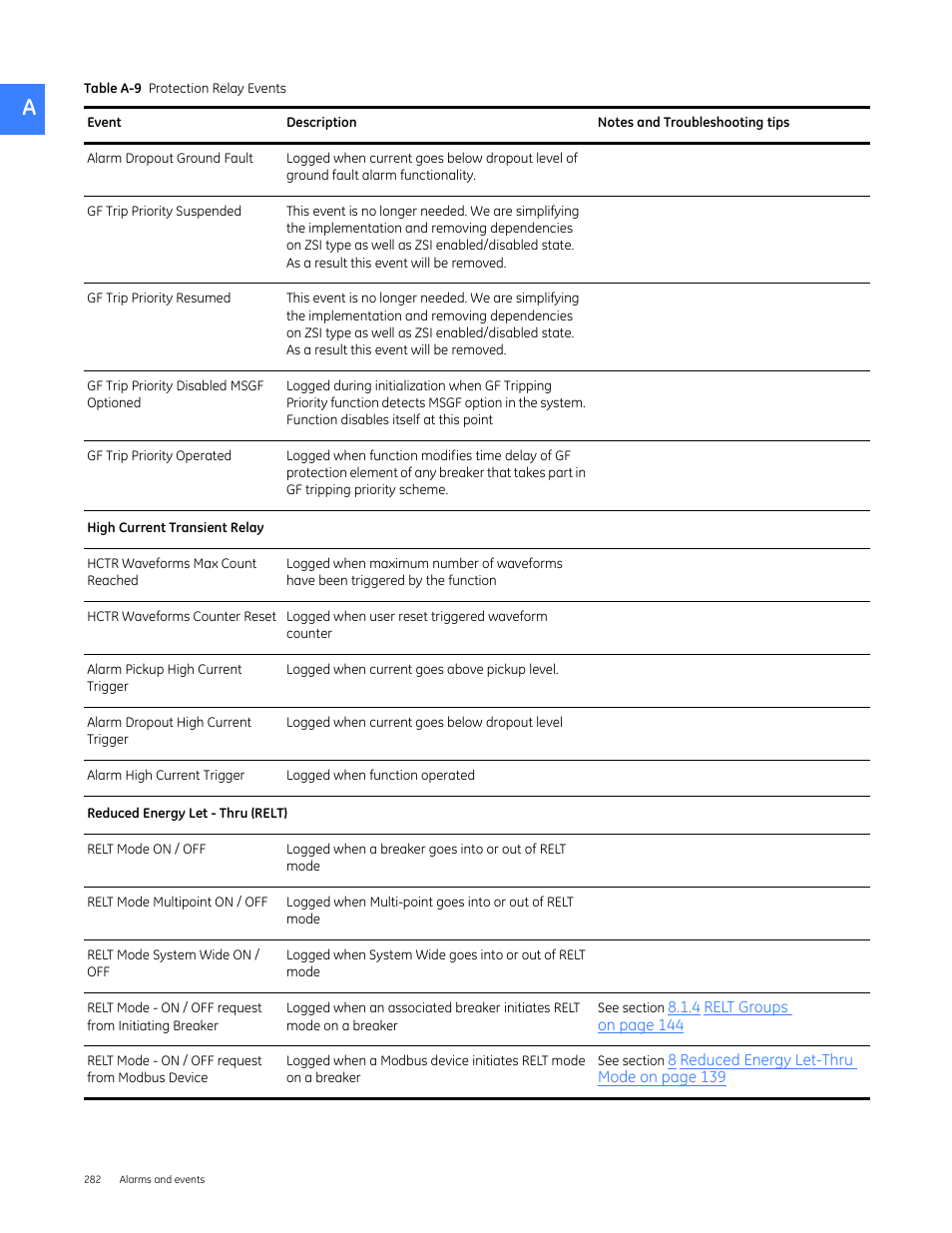 GE Industrial Solutions Entellisys 5.0 User Manual User Manual | Page 294 / 310
