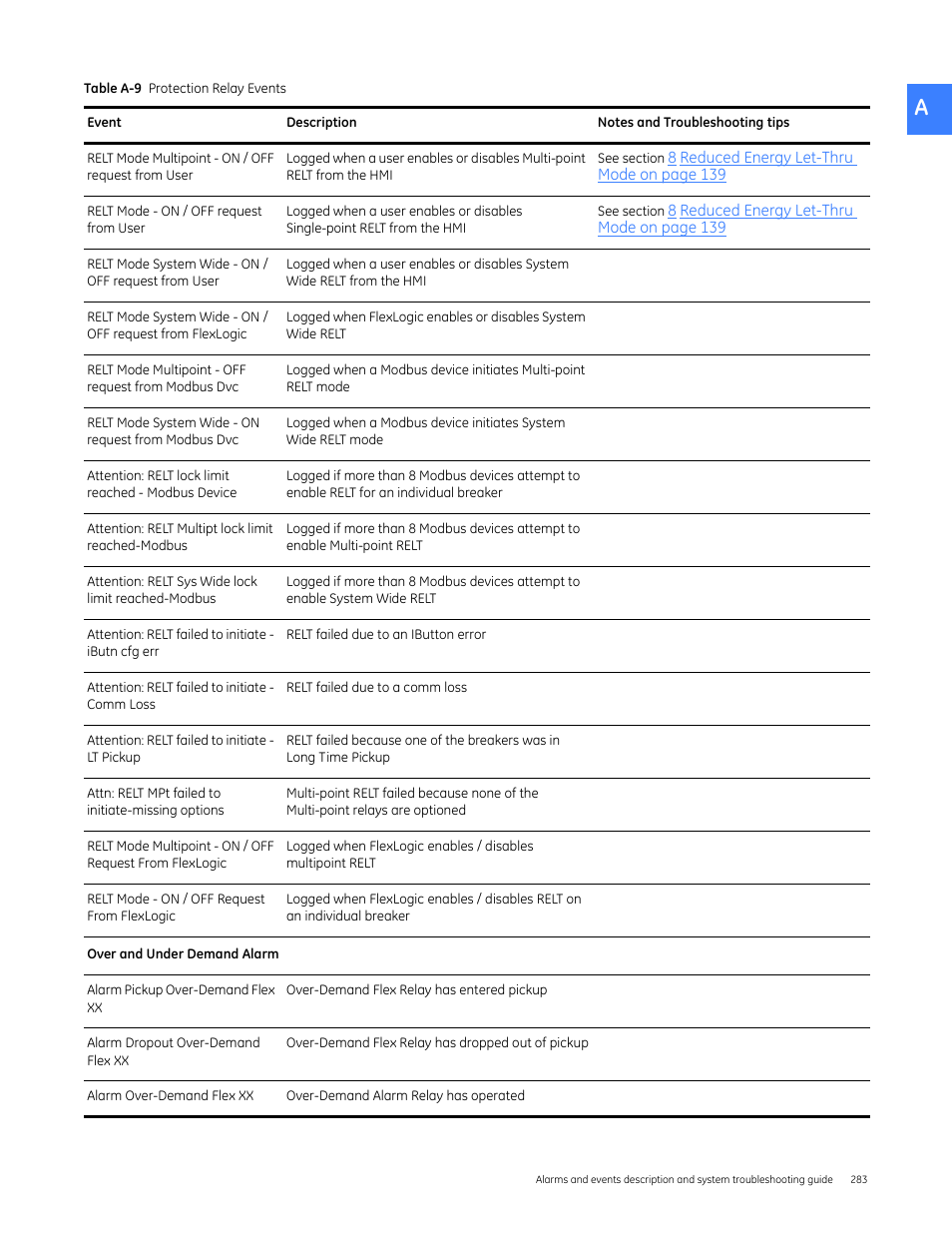 GE Industrial Solutions Entellisys 5.0 User Manual User Manual | Page 295 / 310