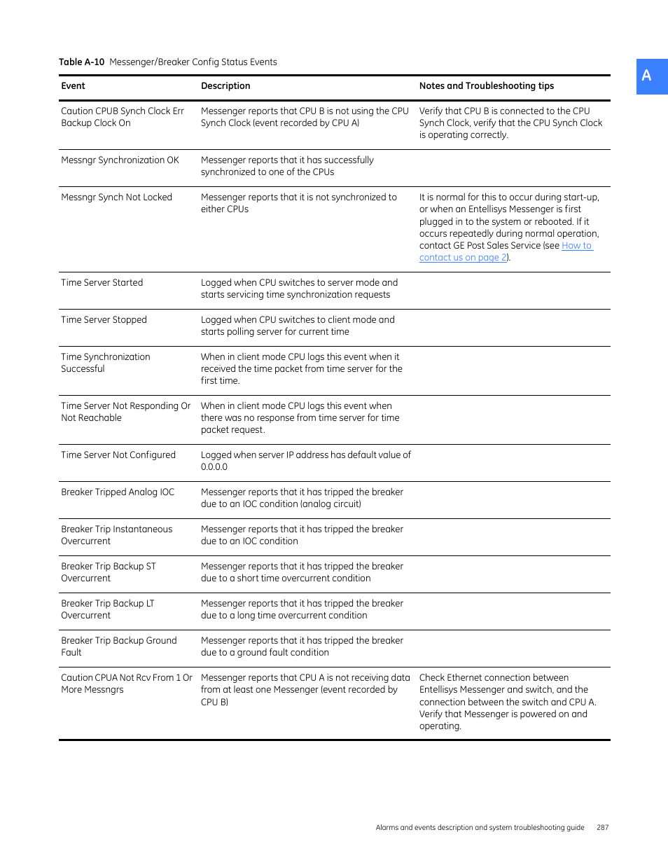 GE Industrial Solutions Entellisys 5.0 User Manual User Manual | Page 299 / 310