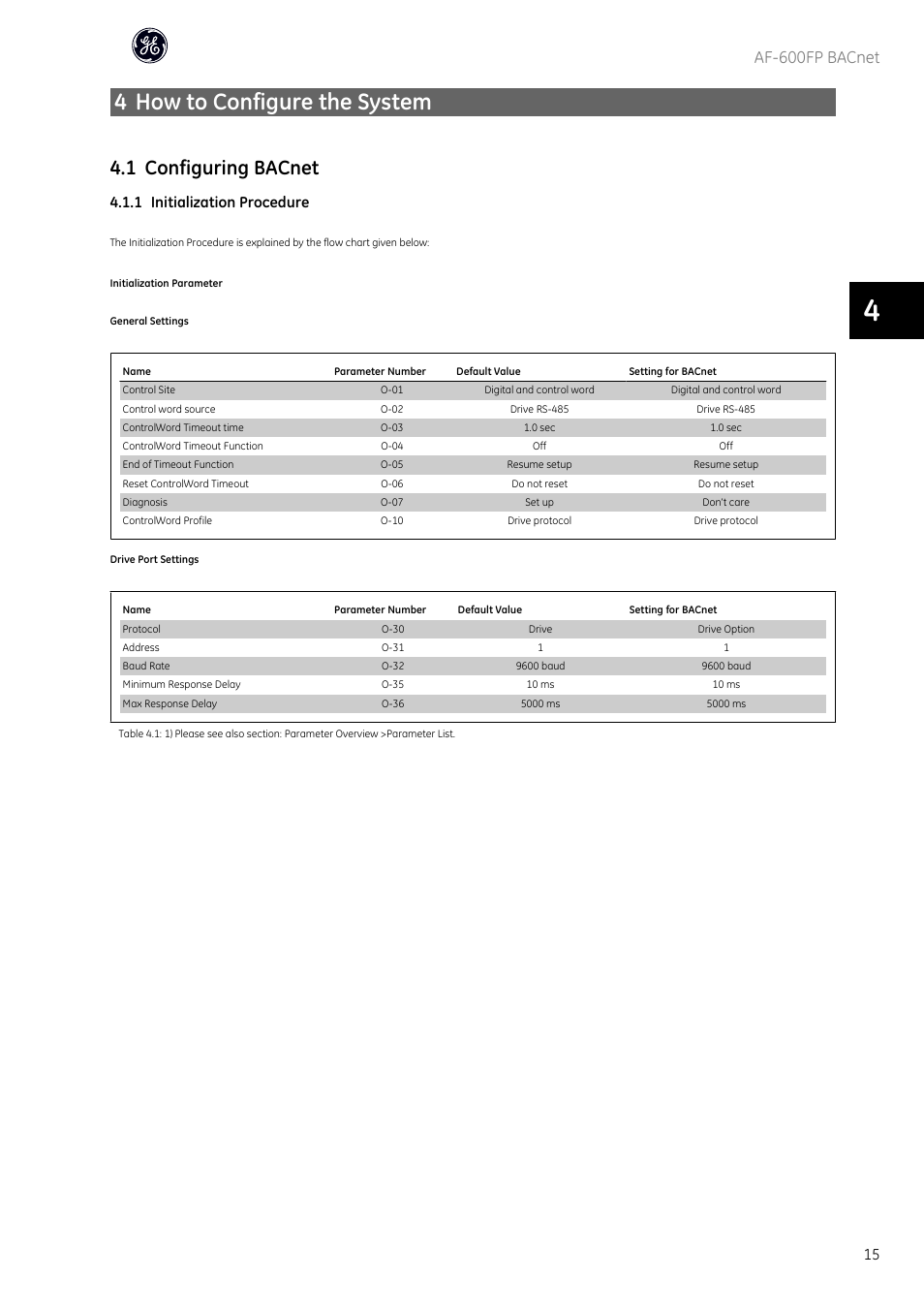 4 how to configure the system, 1 configuring bacnet, Af-600fp bacnet | 1 initialization procedure | GE Industrial Solutions AF-600 FP BACnet User Manual | Page 16 / 47