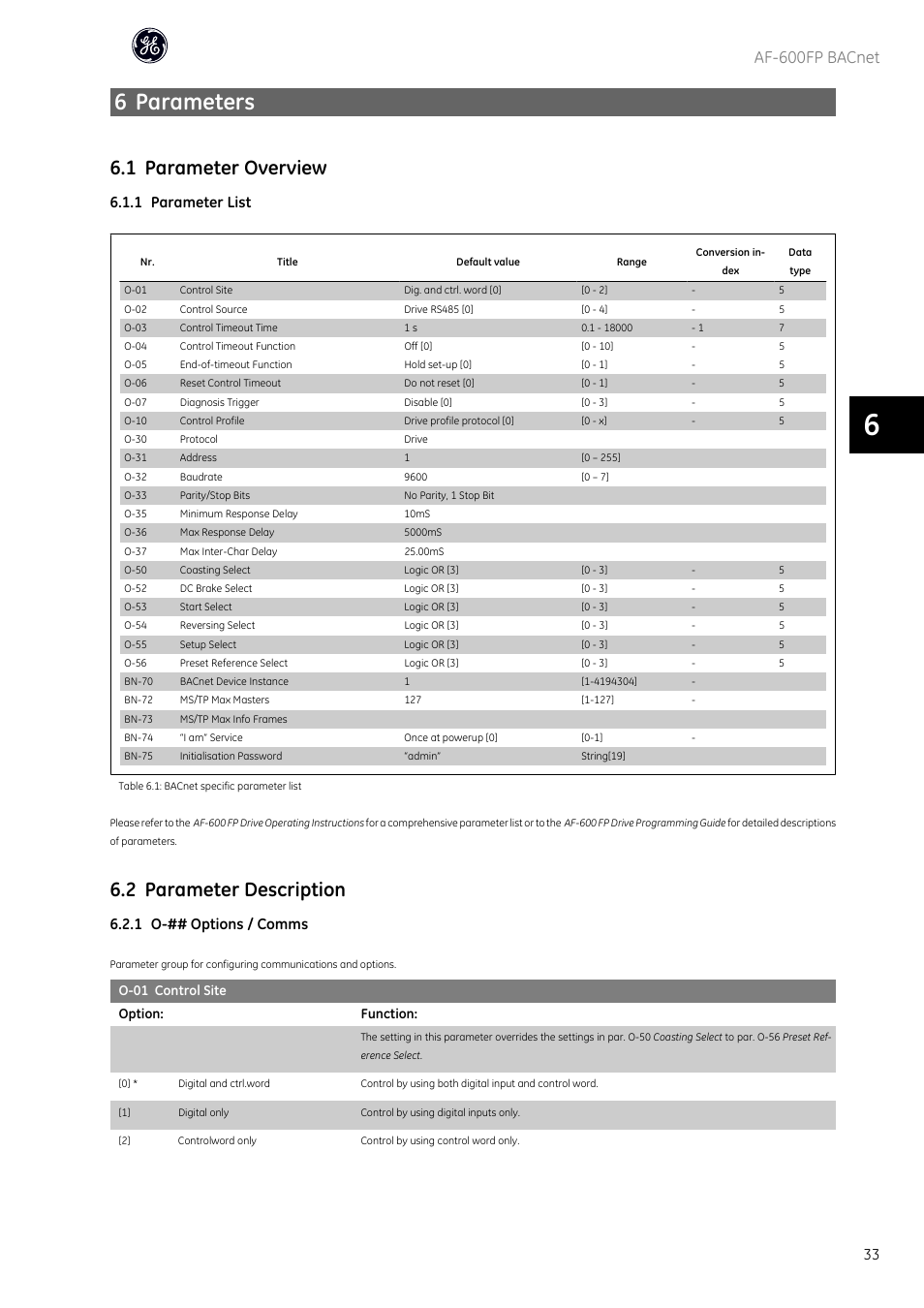 Par. o-01 control site, D par. o-01 control site, 6 parameters | 1 parameter overview, 2 parameter description, Af-600fp bacnet, 1 parameter list, 1 o-## options / comms | GE Industrial Solutions AF-600 FP BACnet User Manual | Page 34 / 47