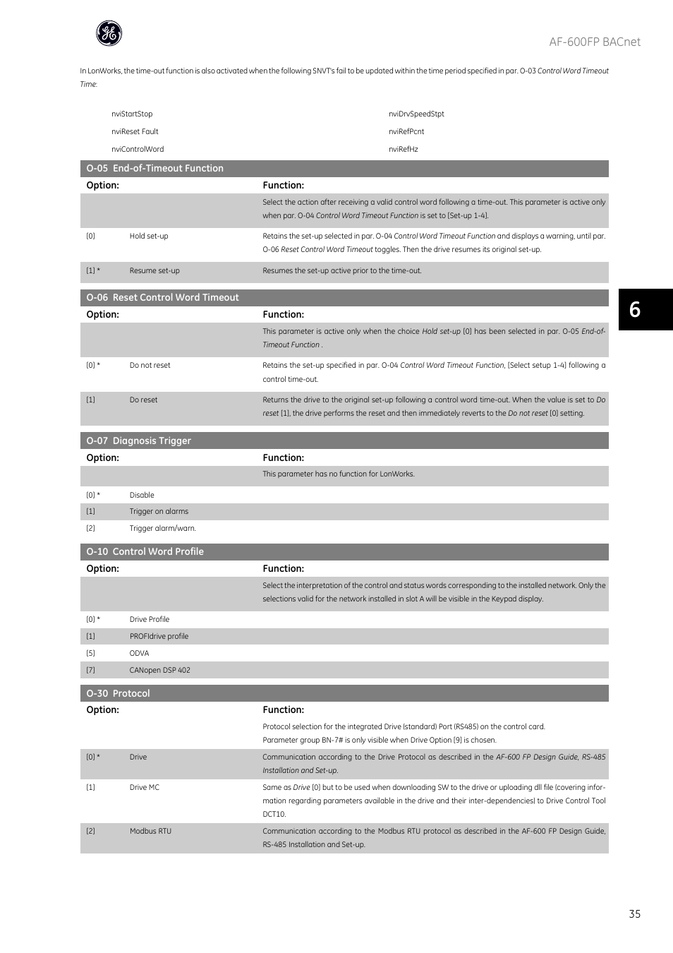 Af-600fp bacnet | GE Industrial Solutions AF-600 FP BACnet User Manual | Page 36 / 47