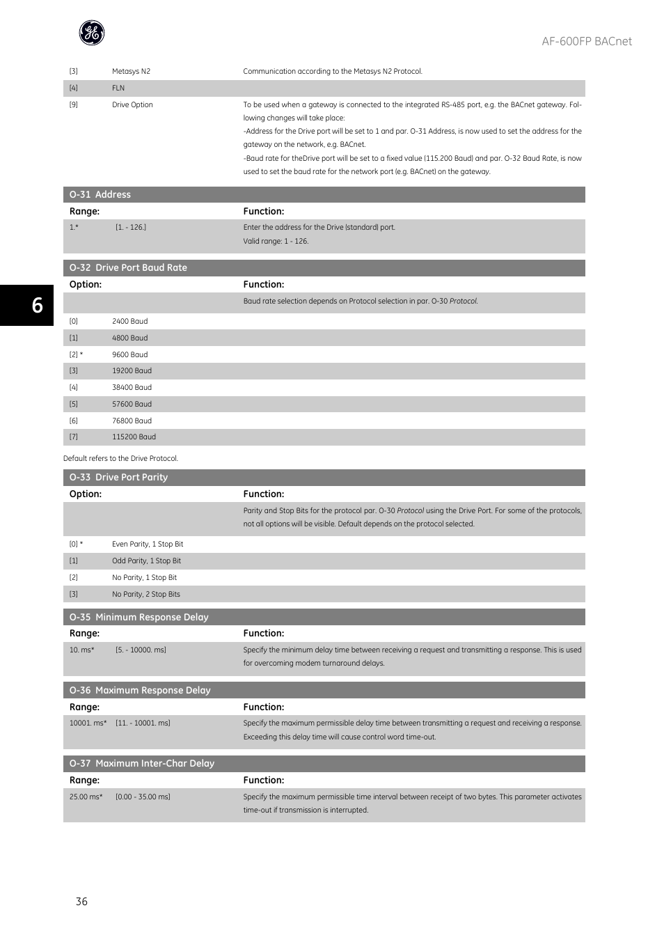 Af-600fp bacnet | GE Industrial Solutions AF-600 FP BACnet User Manual | Page 37 / 47