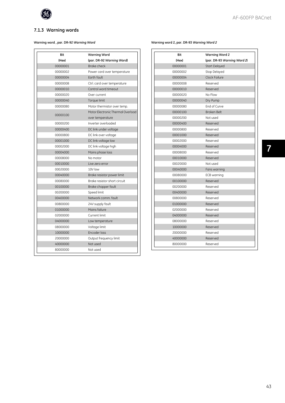 Af-600fp bacnet, 3 warning words | GE Industrial Solutions AF-600 FP BACnet User Manual | Page 44 / 47