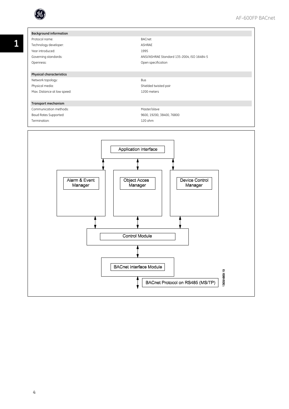 Af-600fp bacnet | GE Industrial Solutions AF-600 FP BACnet User Manual | Page 5 / 47