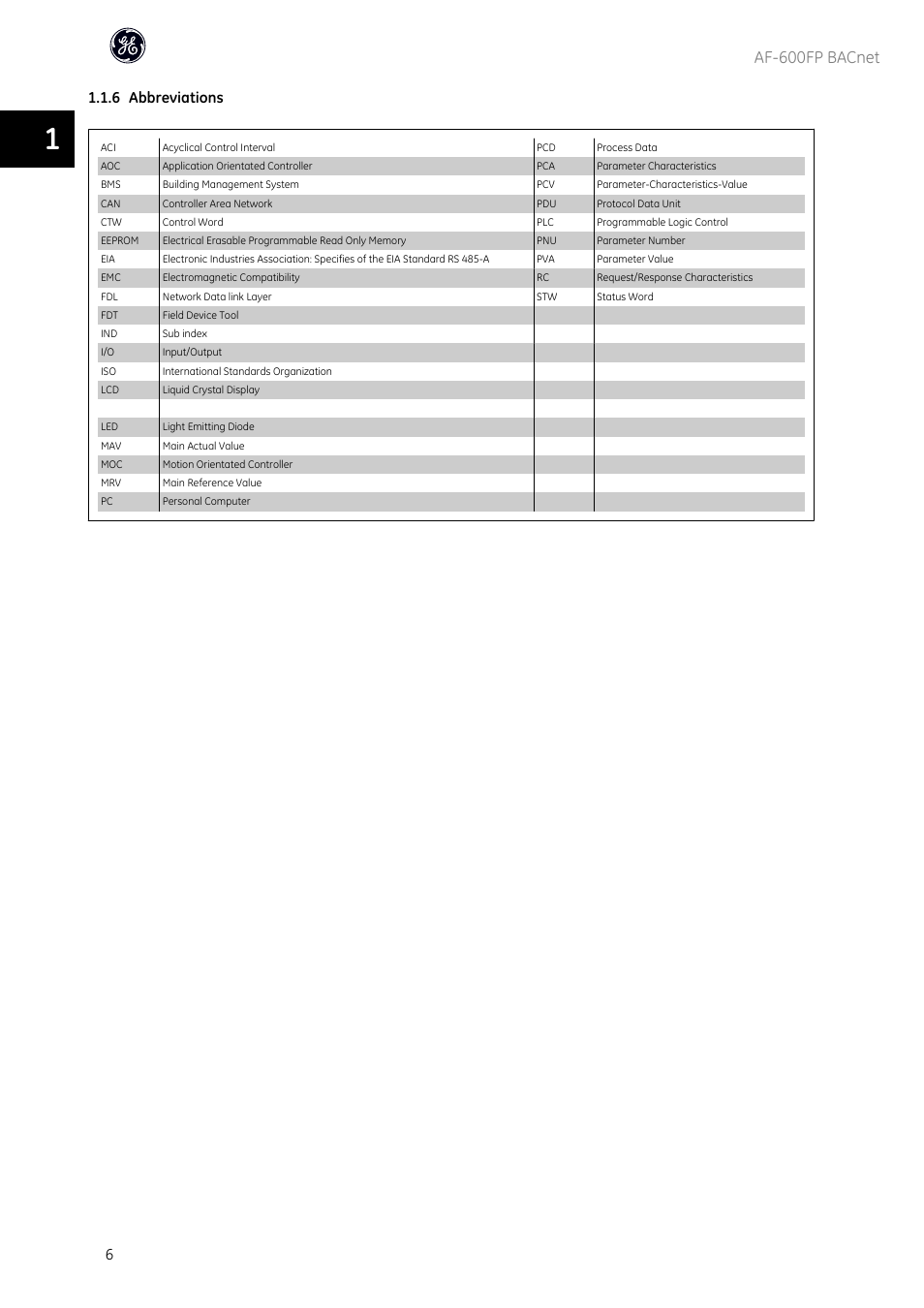 Af-600fp bacnet, 6 abbreviations | GE Industrial Solutions AF-600 FP BACnet User Manual | Page 7 / 47