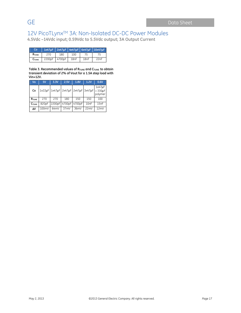 12v picotlynx, 3a: non-isolated dc-dc power modules, Data sheet | GE Industrial Solutions 12V PicoTLynx 3A User Manual | Page 17 / 25