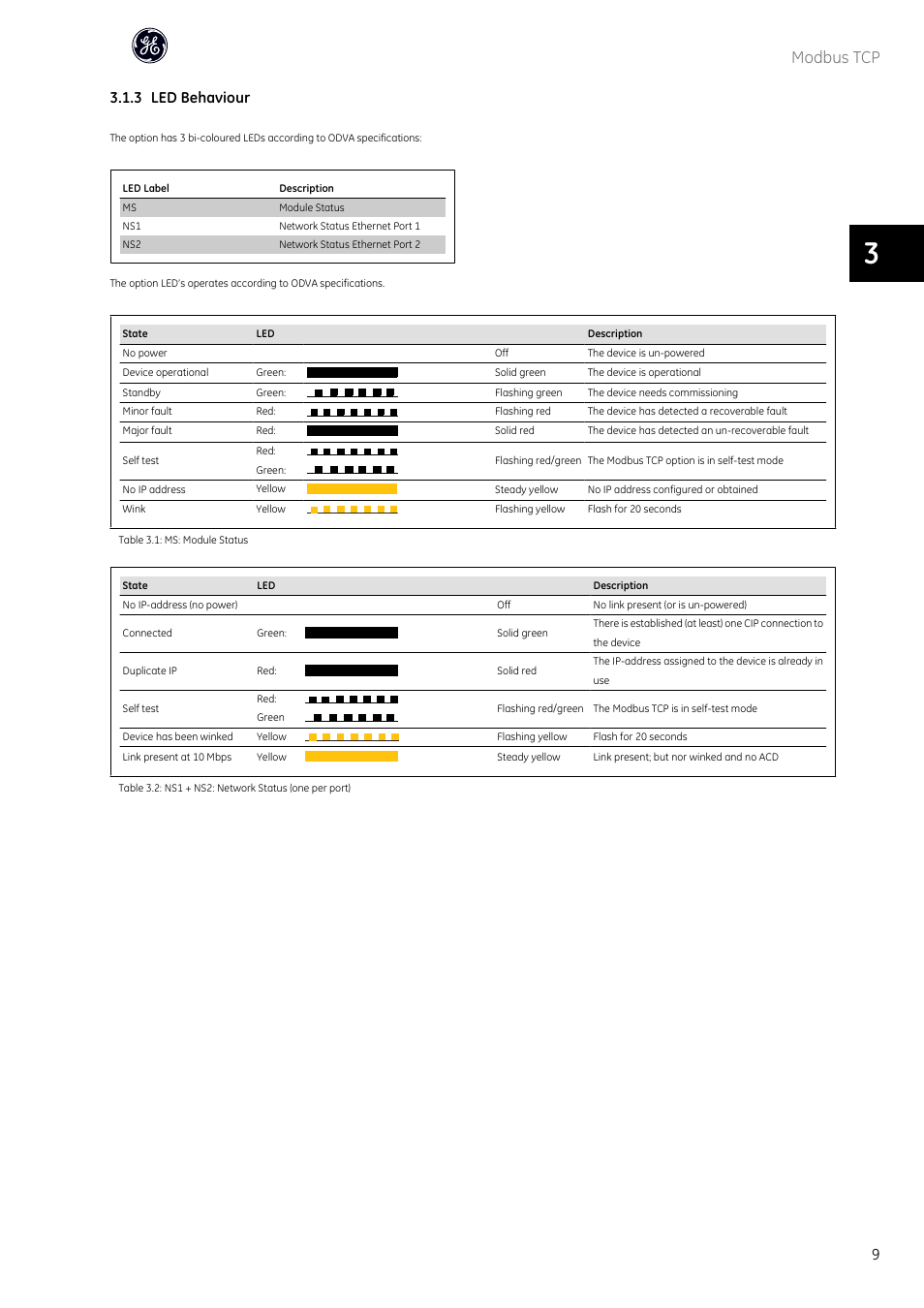 Modbus tcp, 3 led behaviour | GE Industrial Solutions AF-600 FP OPCMBTCP Modbus TCP Option User Manual | Page 10 / 54
