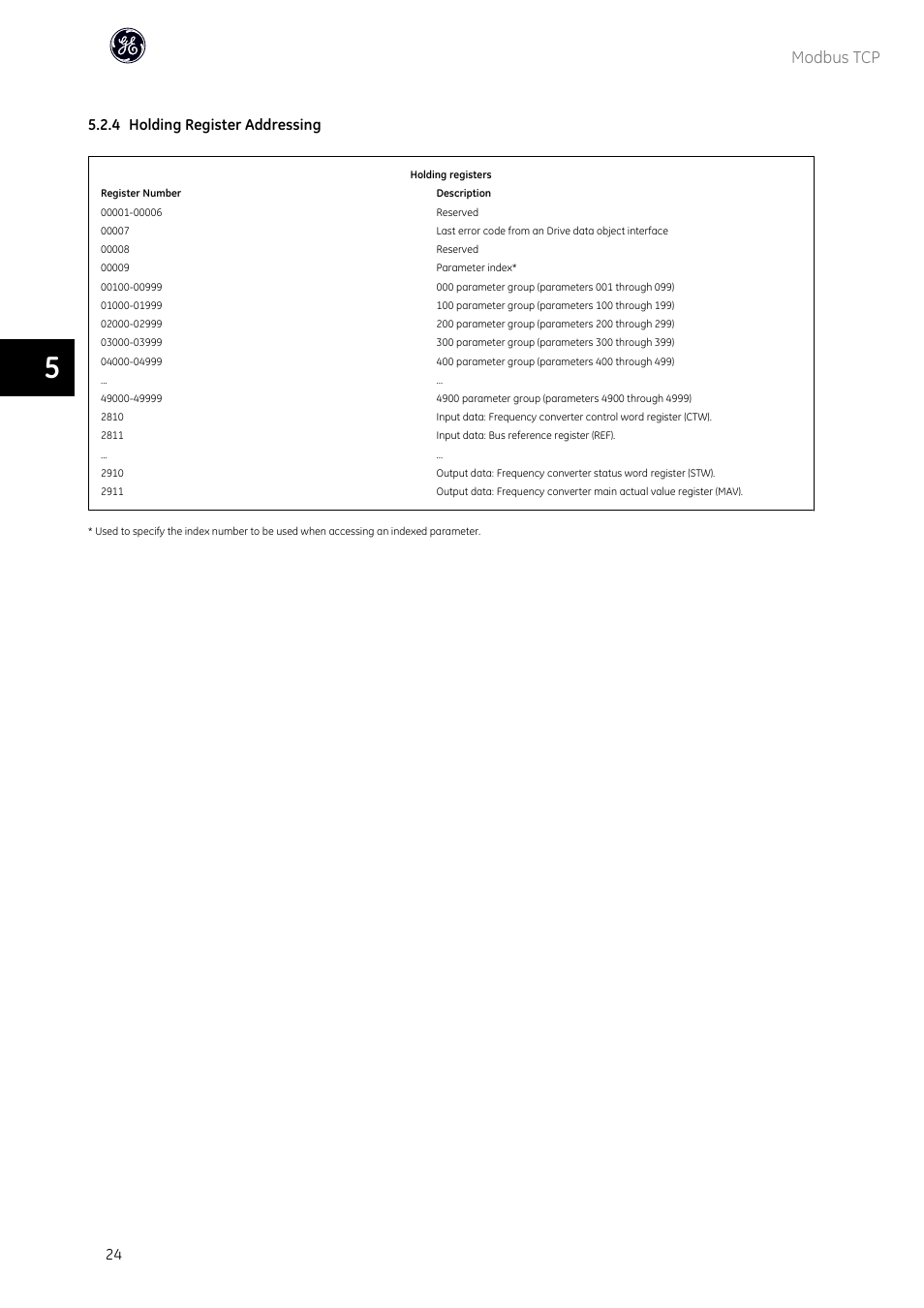 Modbus tcp, 4 holding register addressing | GE Industrial Solutions AF-600 FP OPCMBTCP Modbus TCP Option User Manual | Page 25 / 54
