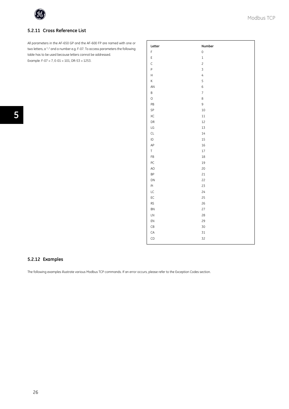 Modbus tcp, 11 cross reference list, 12 examples | GE Industrial Solutions AF-600 FP OPCMBTCP Modbus TCP Option User Manual | Page 27 / 54